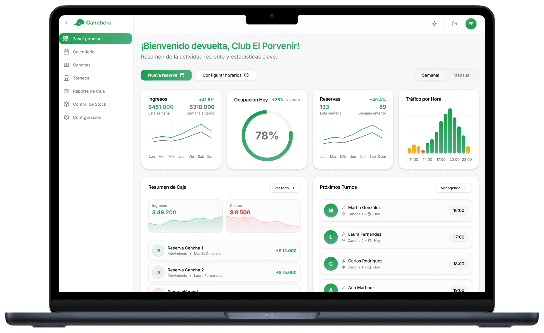 Dashboard del complejo