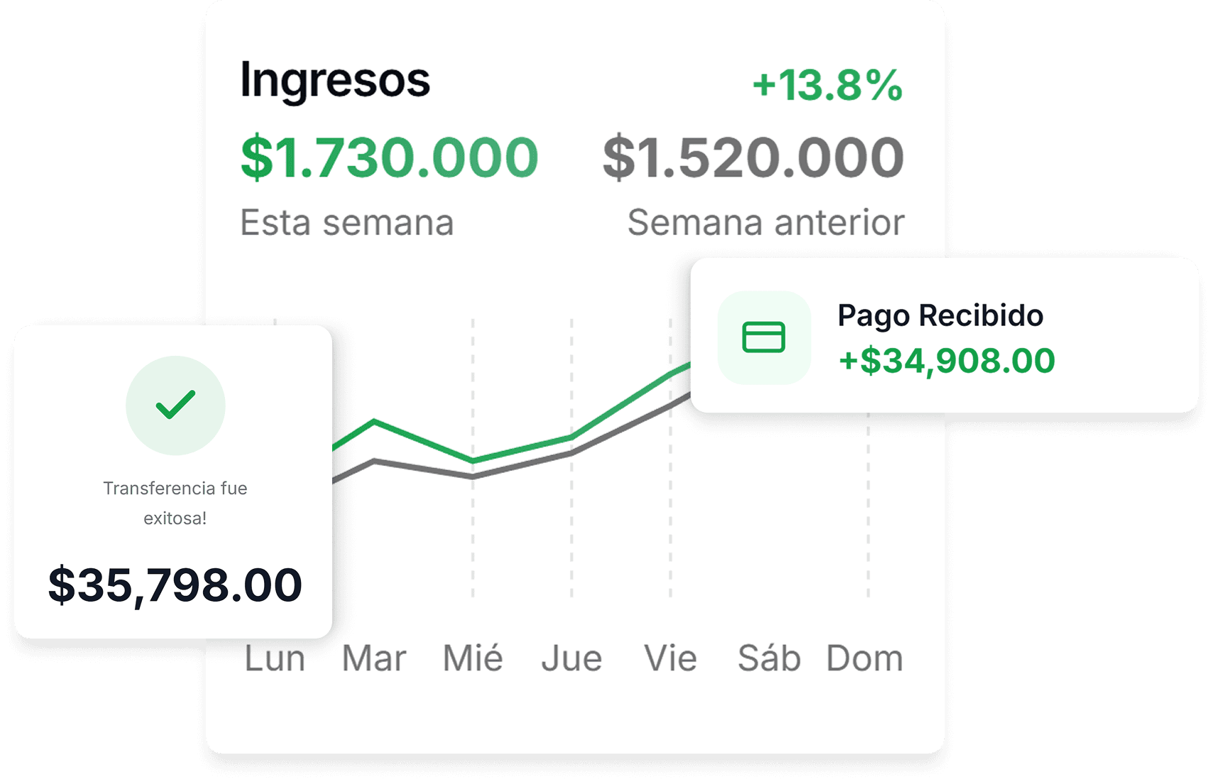 Análisis en Tiempo Real
